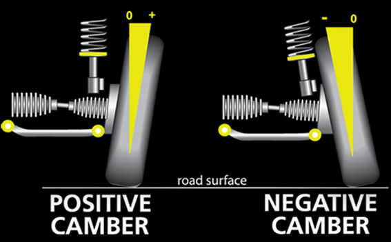 Camber