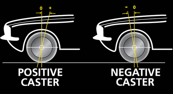 Caster