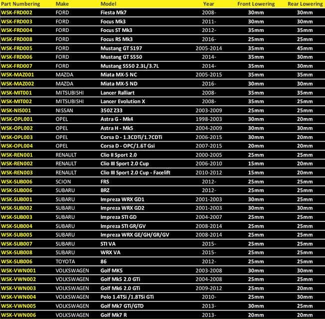 Springs Parts List